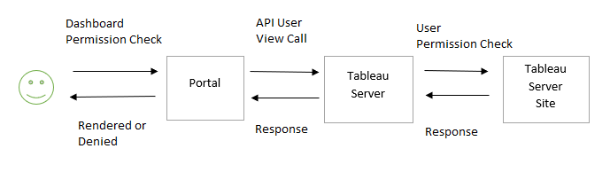 API EX 4