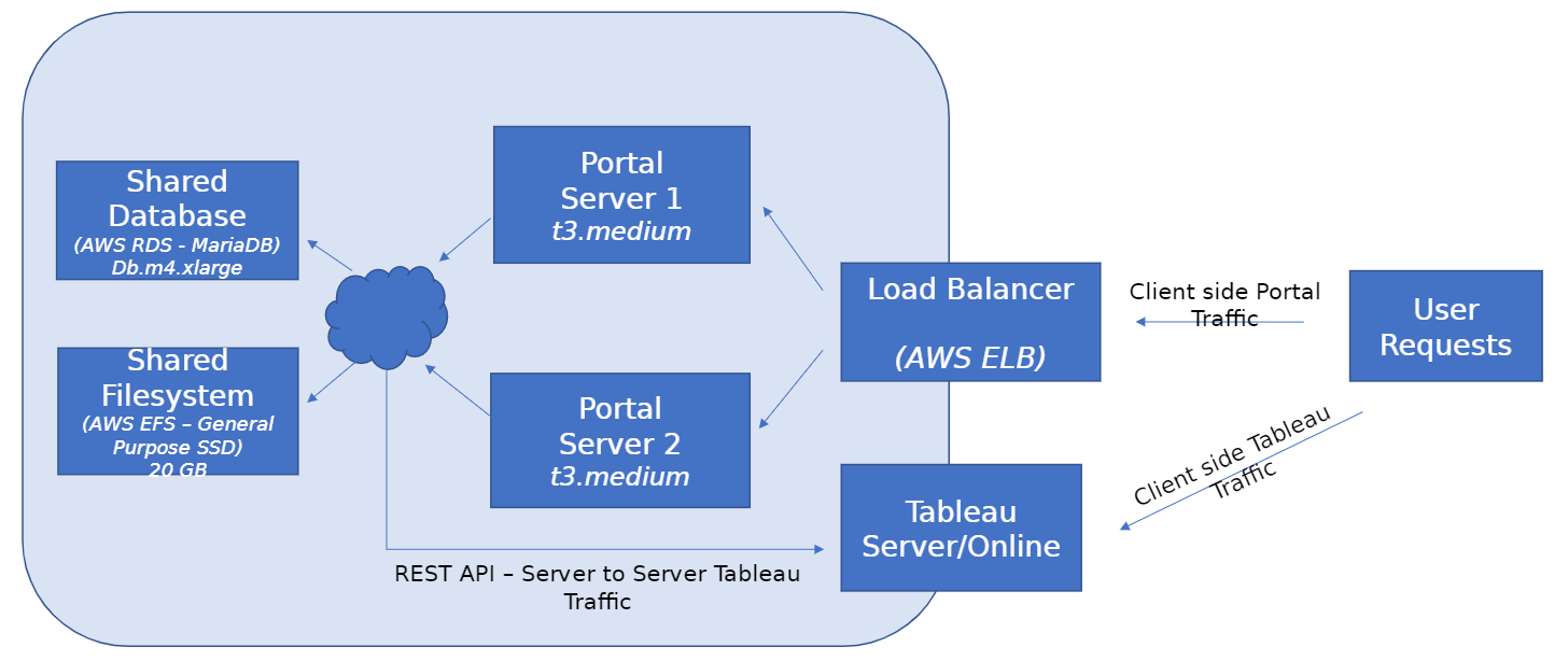 HA diagram