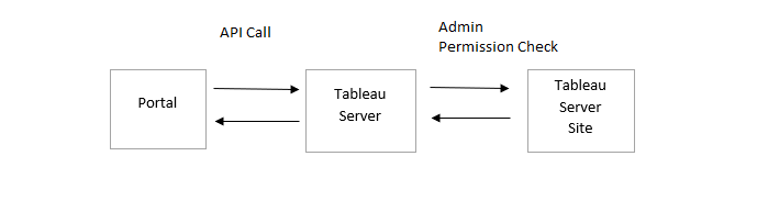 API EX 2